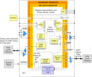 IEEE-1149-1-jtag-picture